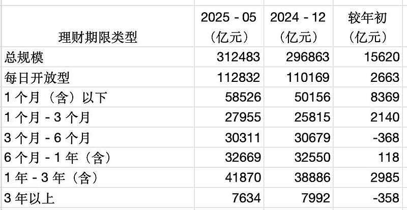 存5年等于存1年,中国居民“存款搬家”加速(组图) - 2