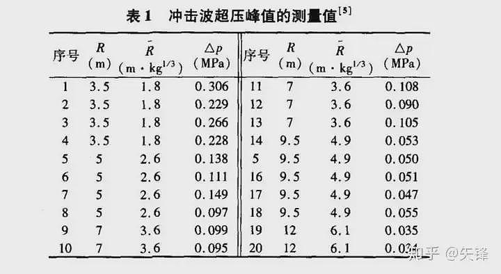真实的战场有多恐怖?人均活不过9分钟(组图) - 4