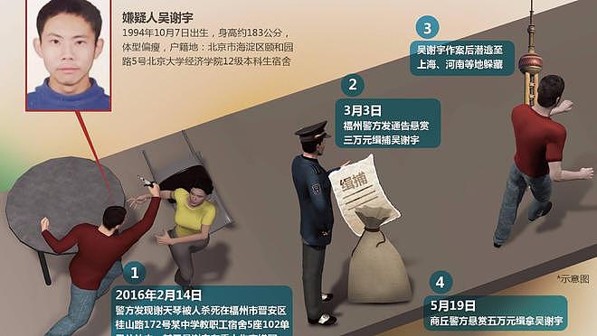 北大吴谢宇临刑前透露，对母亲的评价，让很多父母听了后怕（组图） - 4