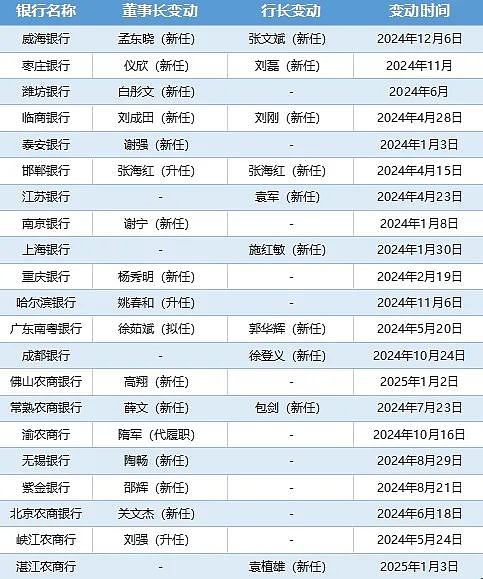 股价大涨的银行,背地里都在疯狂自救?(组图) - 9