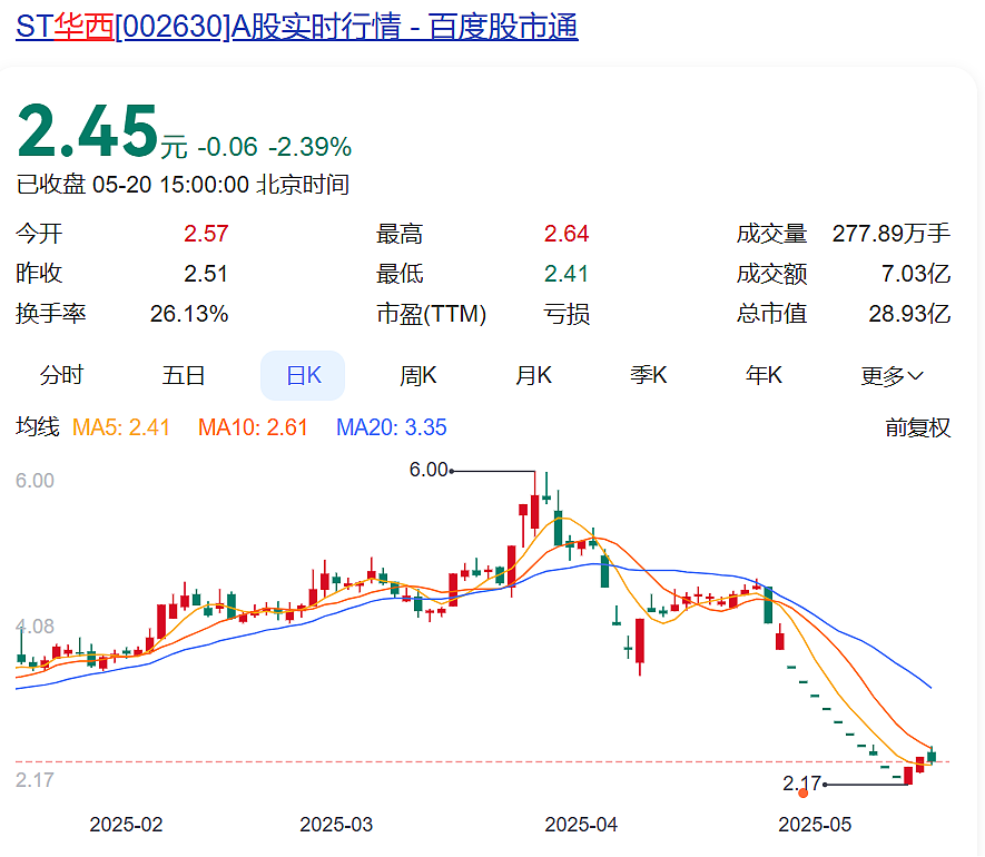 “锅炉大王”黎仁超，被立案、留置！刚官宣辞职，一下就“出事”！连亏5年，股价一个月内跌超40%（组图） - 4