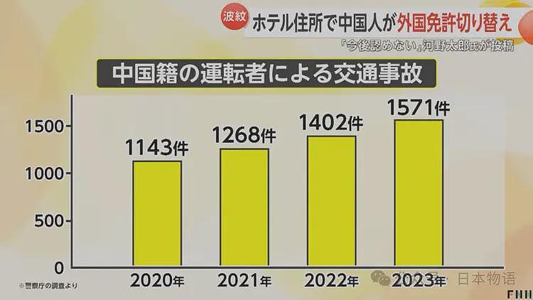 细节曝光！日本撞了4名日本小学生肇事逃逸的司机事发前喝酒，驾照也是外免切替，要判12年了（组图） - 17