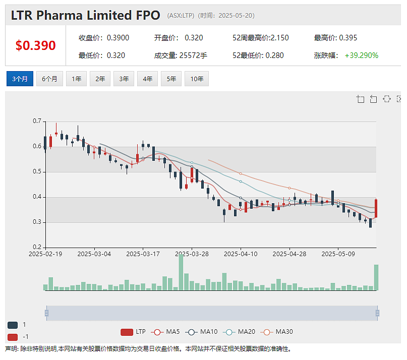 LTR Pharma Limited（ASX： LTP）男科喷雾药物SPONTAN®登陆澳洲连锁药房TerryWhite网络 - 2
