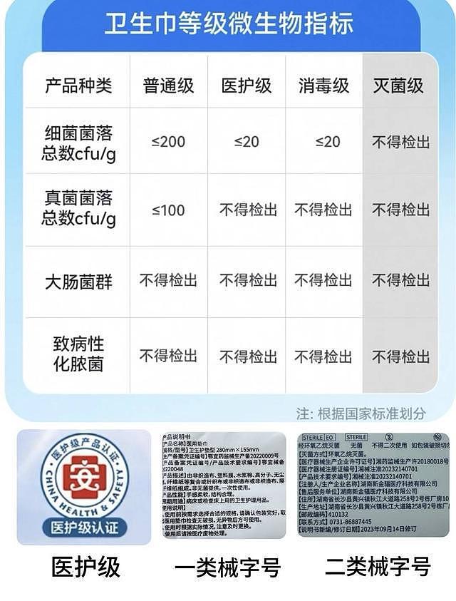 企业、名人扎堆做卫生巾，从业者：大部分品牌靠代工，出厂均价0.3元/片（组图） - 5