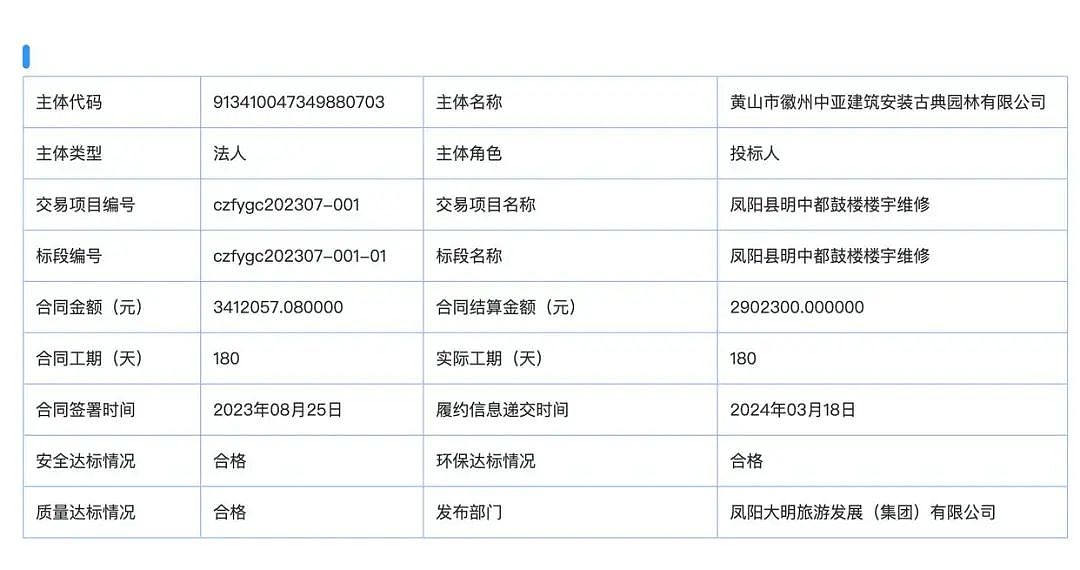 知名景点楼宇突发坍塌,去年刚花了近300万元维修,当地回应!央视曝光:坍塌部分系违规修建,是“假古董”(组图) - 6