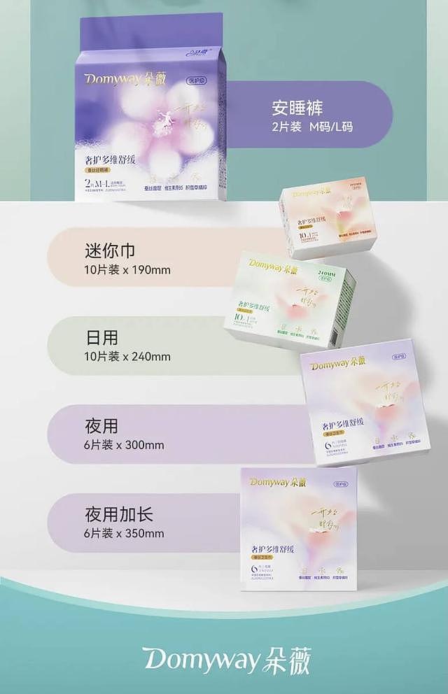 企业、名人扎堆做卫生巾，从业者：大部分品牌靠代工，出厂均价0.3元/片（组图） - 3