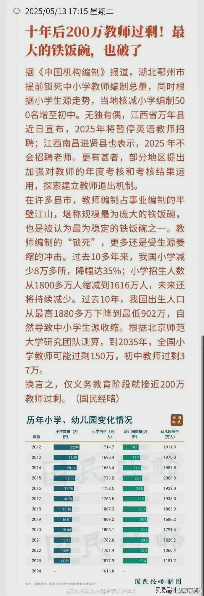 天呢！网传最大的铁饭碗要破裂，直接影响200万人生计…（组图） - 2