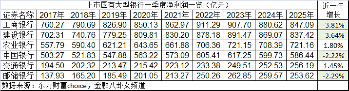 股价大涨的银行,背地里都在疯狂自救?(组图) - 6