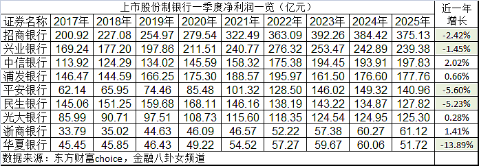 股价大涨的银行,背地里都在疯狂自救?(组图) - 5