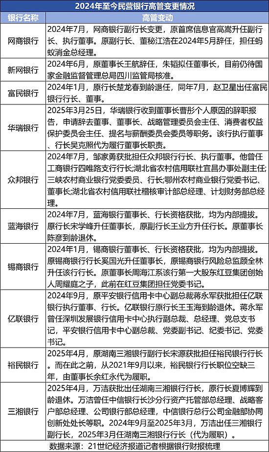 股价大涨的银行,背地里都在疯狂自救?(组图) - 10