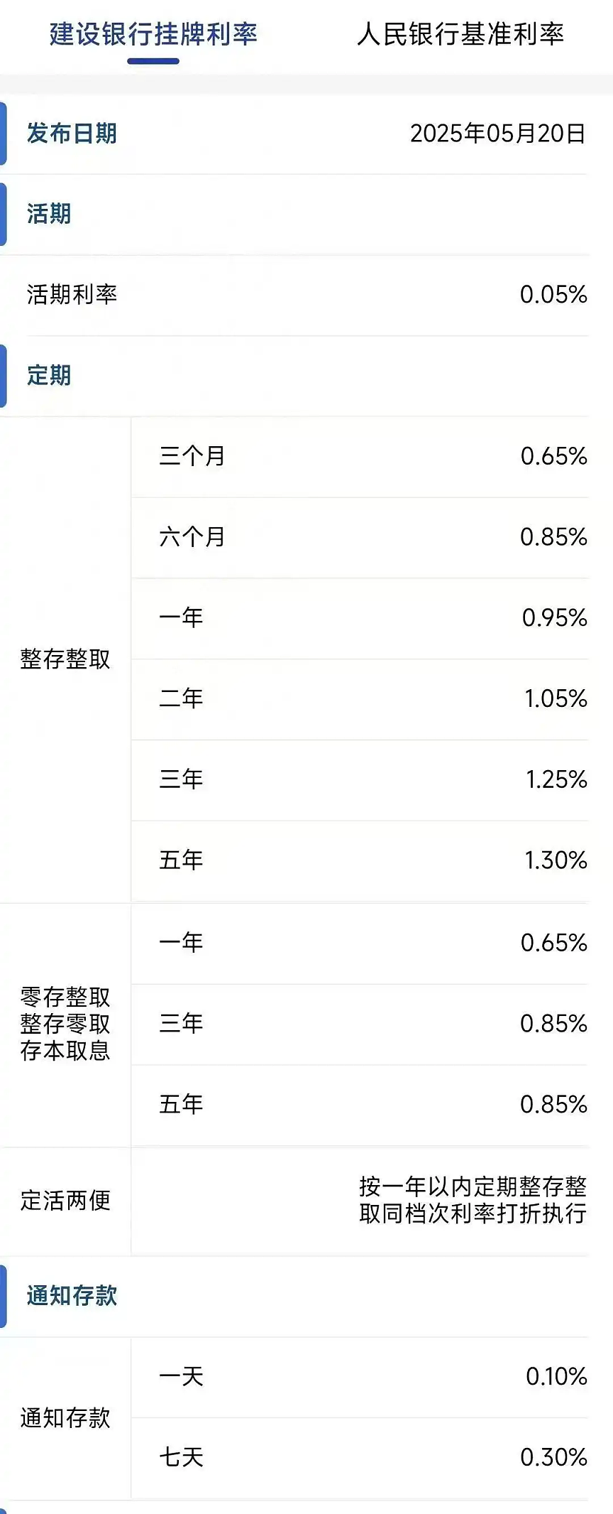 股价大涨的银行,背地里都在疯狂自救?(组图) - 1