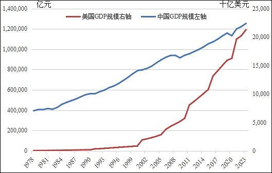 中美贸易战：没有美国地球照转，没有美国中国也能照转？（组图） - 3
