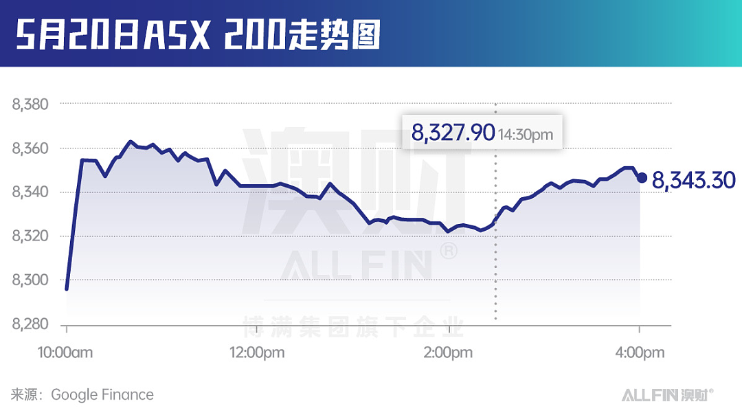 澳洲宣布降息！央行鸽派发言释放2个关键信号（组图） - 4