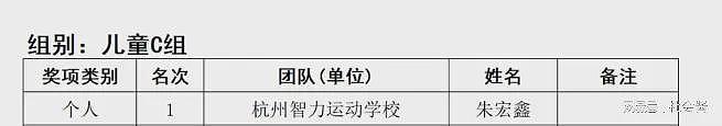 网传天才围棋少年跳楼身亡：长期遭父亲当众殴打，获冠军还不满意（组图） - 12