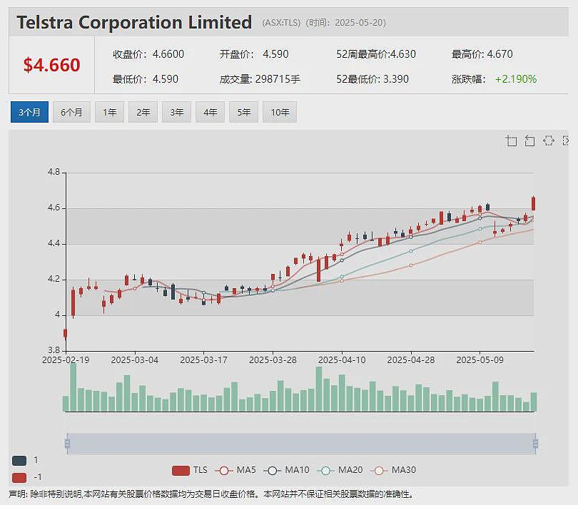 【异动股】Many Peaks Minerals (ASX：MPK）Ferké项目钻探成功拓展黄金矿脉分布范围 - 13
