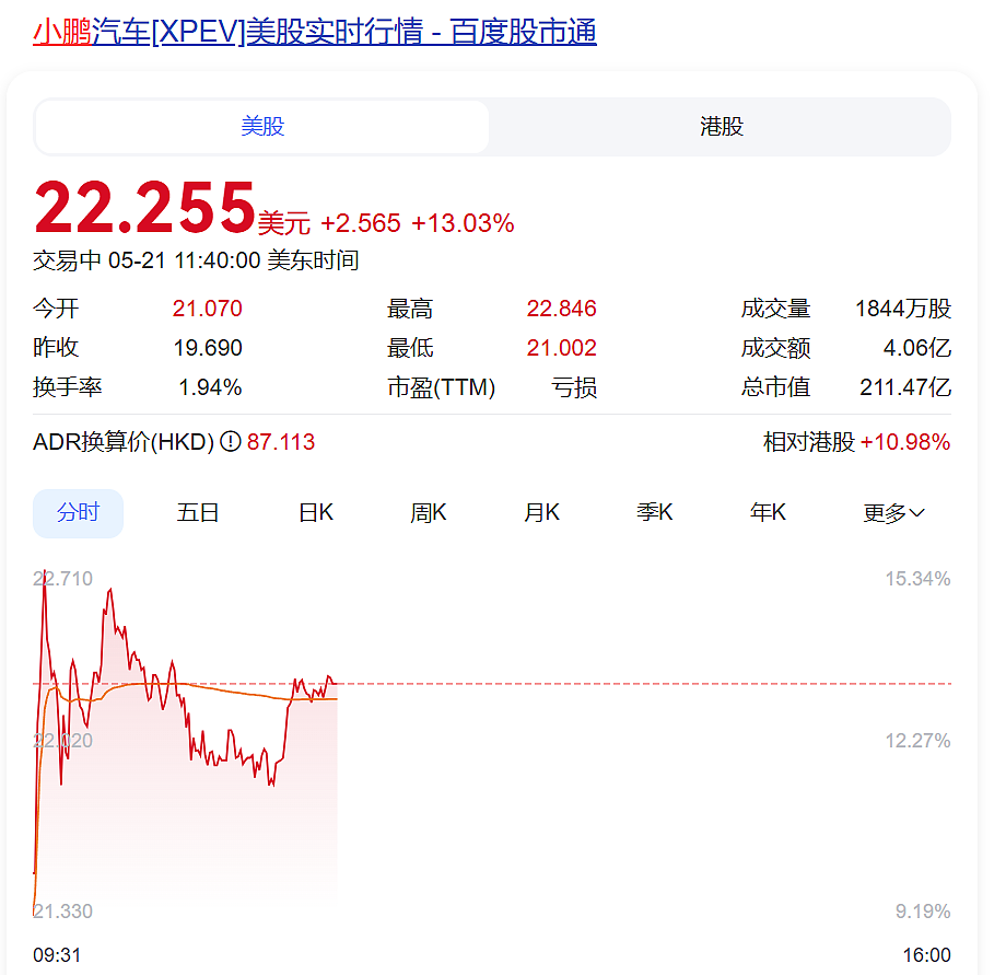 特朗普宣布“大计划”后，美元跳水，美国国债被狂抛，国际金价大涨（组图） - 7