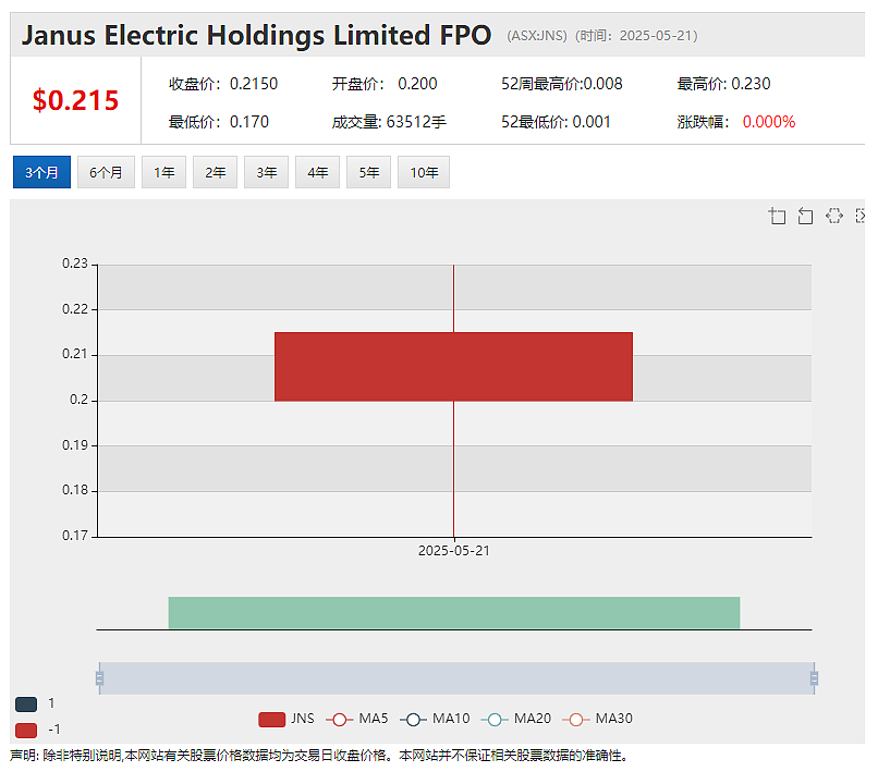 【异动股】Many Peaks Minerals (ASX：MPK）Ferké项目钻探成功拓展黄金矿脉分布范围 - 8