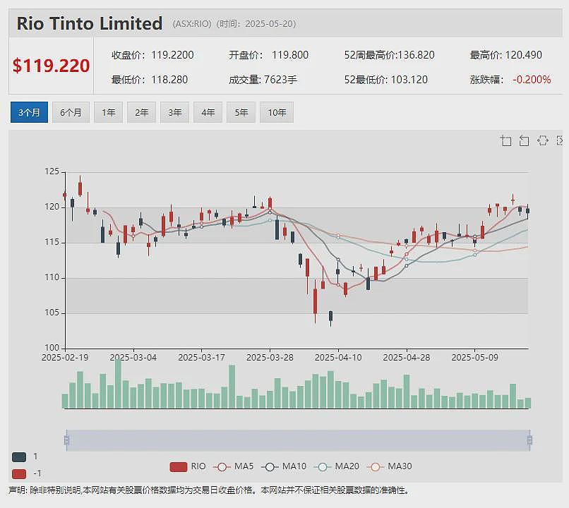 【异动股】Many Peaks Minerals (ASX：MPK）Ferké项目钻探成功拓展黄金矿脉分布范围 - 12