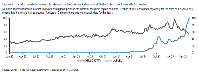 Labubu，新时代的Hello Kitty？（组图） - 4