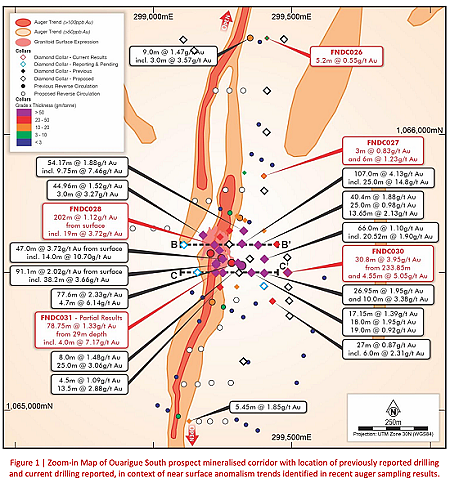 【异动股】Many Peaks Minerals (ASX：MPK）Ferké项目钻探成功拓展黄金矿脉分布范围 - 4