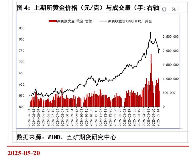 金价震荡下的淘金热：法拍金条数十次竞拍，有成交价超银行售价（组图） - 3