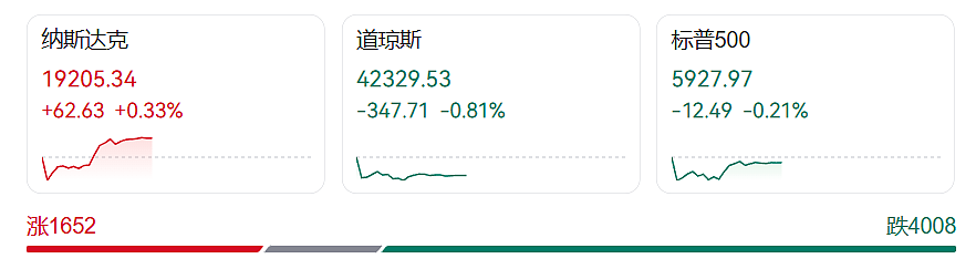 特朗普宣布“大计划”后，美元跳水，美国国债被狂抛，国际金价大涨（组图） - 2