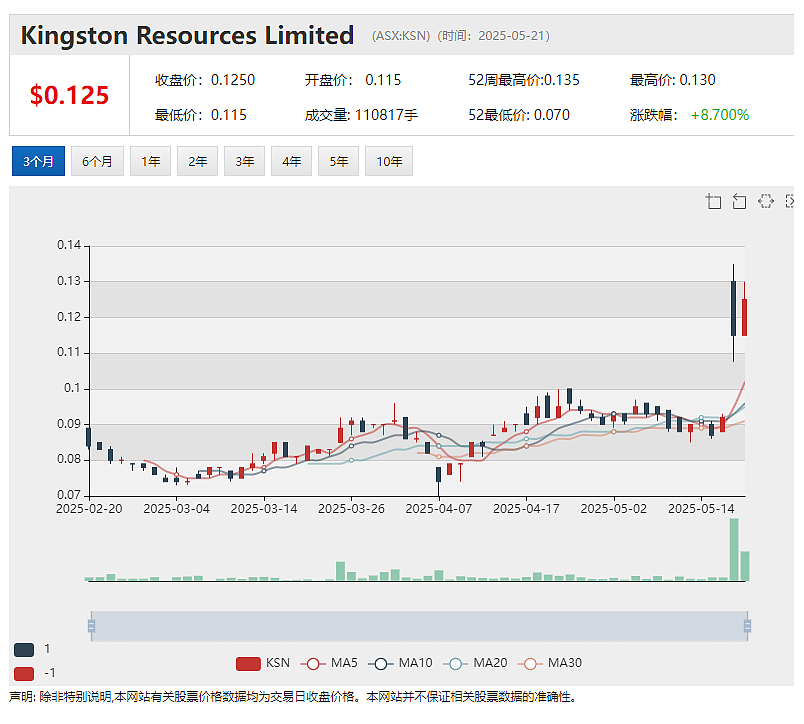 【异动股】Many Peaks Minerals (ASX：MPK）Ferké项目钻探成功拓展黄金矿脉分布范围 - 5