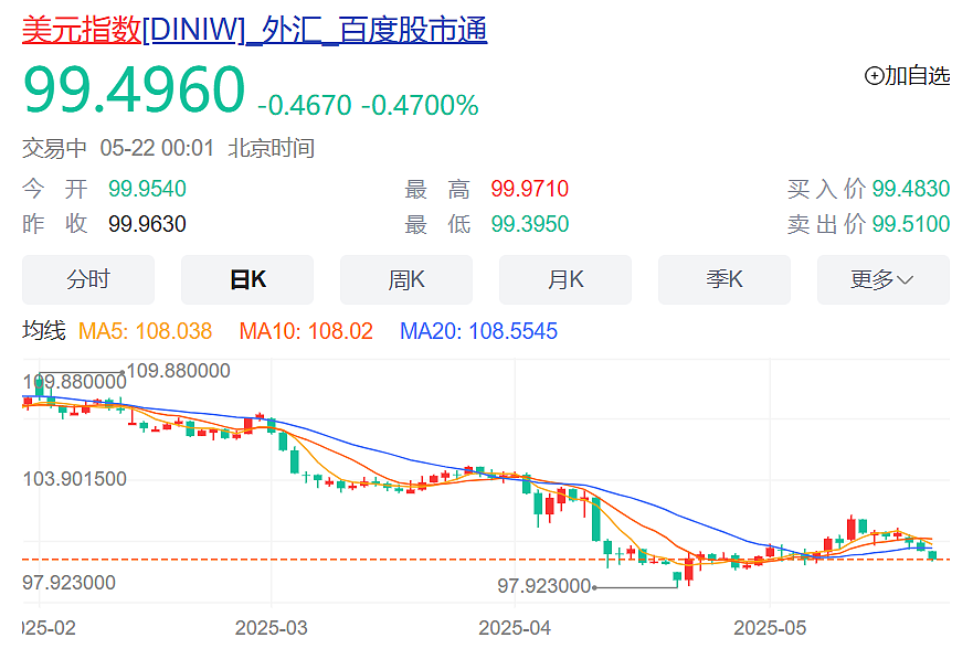 特朗普宣布“大计划”后，美元跳水，美国国债被狂抛，国际金价大涨（组图） - 3