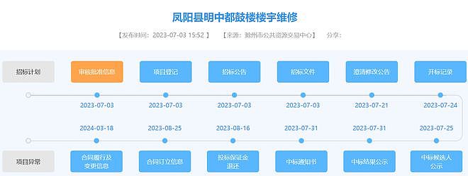 凤阳鼓楼修缮公司曾涉另一文保古建火灾：祠堂严重损坏（组图） - 2