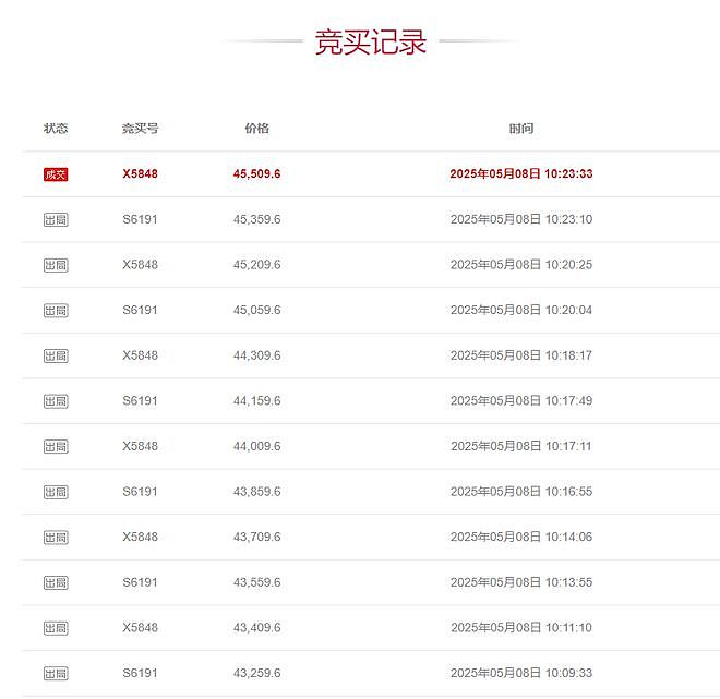 金价震荡下的淘金热：法拍金条数十次竞拍，有成交价超银行售价（组图） - 2