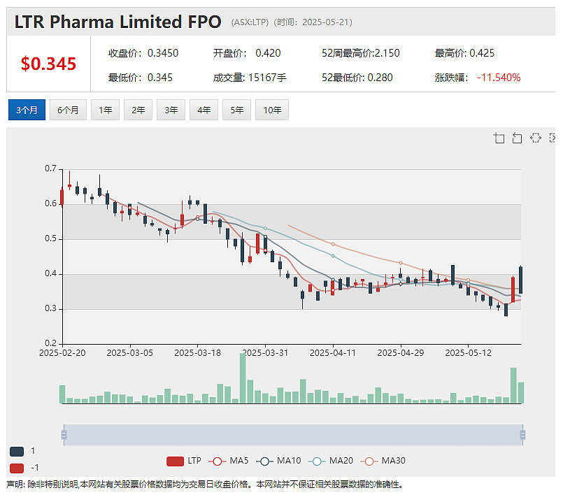 【异动股】Many Peaks Minerals (ASX：MPK）Ferké项目钻探成功拓展黄金矿脉分布范围 - 11
