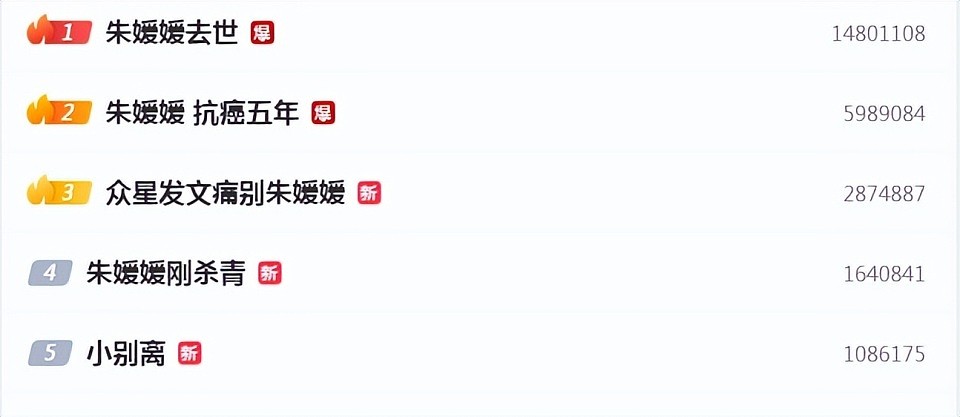 朱媛媛去世!巅峰期回归家庭、中年复出仍是王炸?10个角色个个经典(组图) - 1