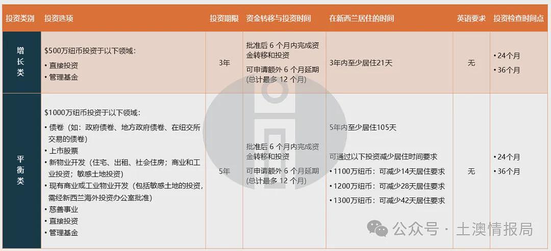 审批很快！曲线移民澳洲，门路大开（组图） - 4