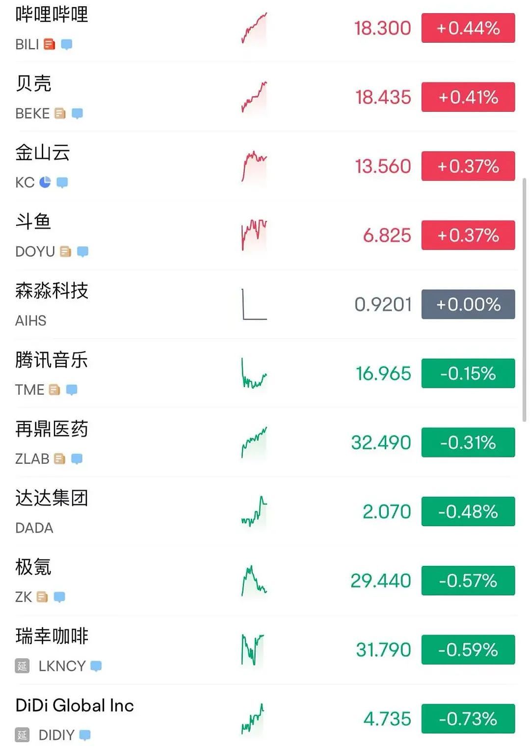 215:214!特朗普税改法案在众议院通过!黄金跳水,国际油价下跌,美股巨震,英伟达“亲儿子”股价再创新高(组图) - 10