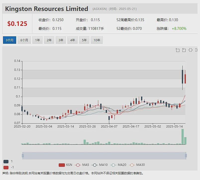 【异动股】年涨4倍Peak Minerals (ASX：PUA)Minta金红石项目钻探再获重大重矿物发现 - 11