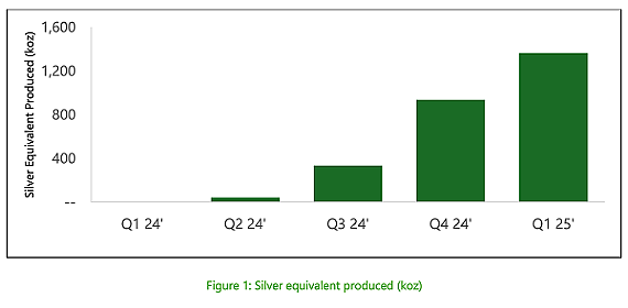 【异动股】年涨4倍Peak Minerals (ASX：PUA)Minta金红石项目钻探再获重大重矿物发现 - 3