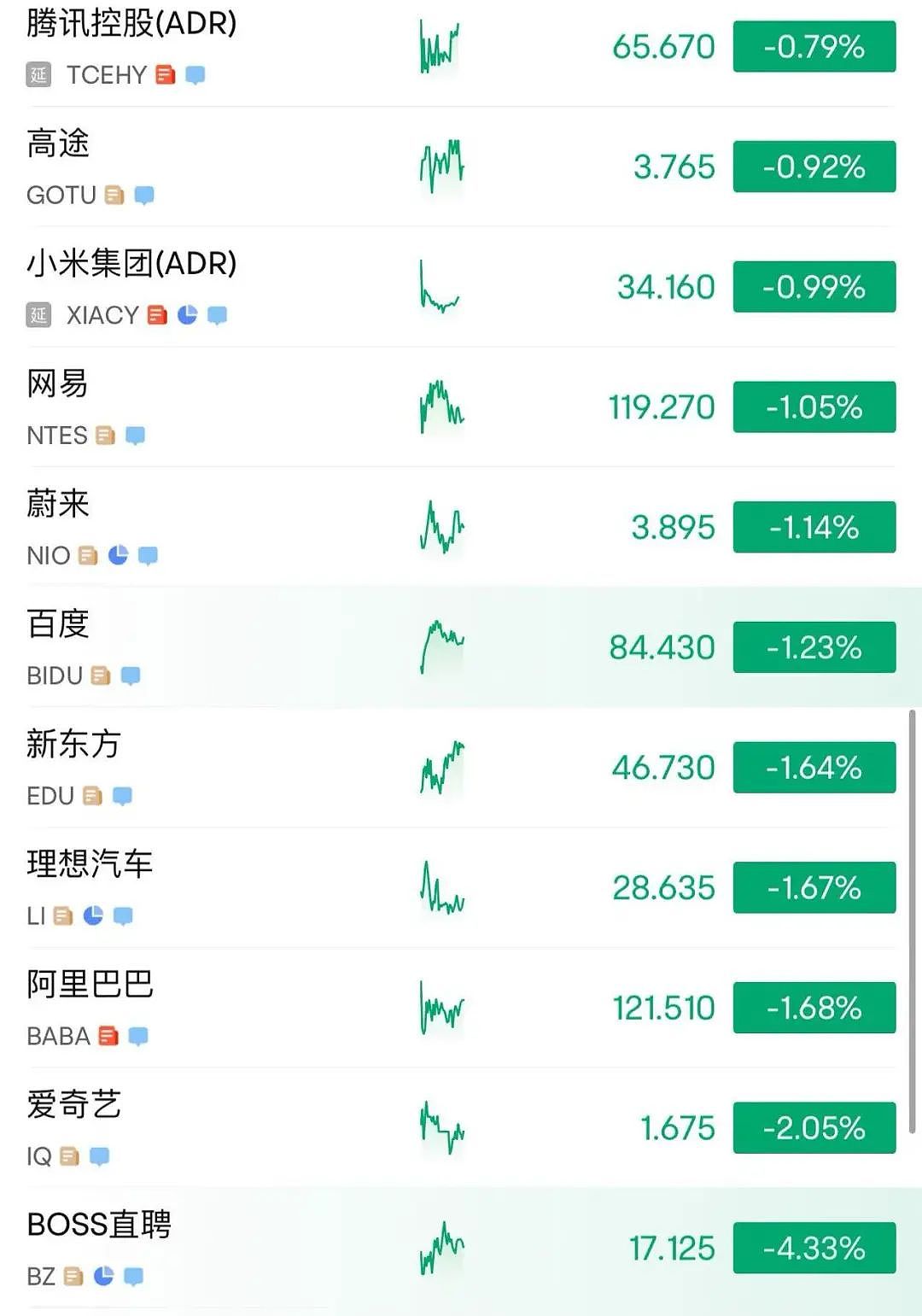 215:214!特朗普税改法案在众议院通过!黄金跳水,国际油价下跌,美股巨震,英伟达“亲儿子”股价再创新高(组图) - 11