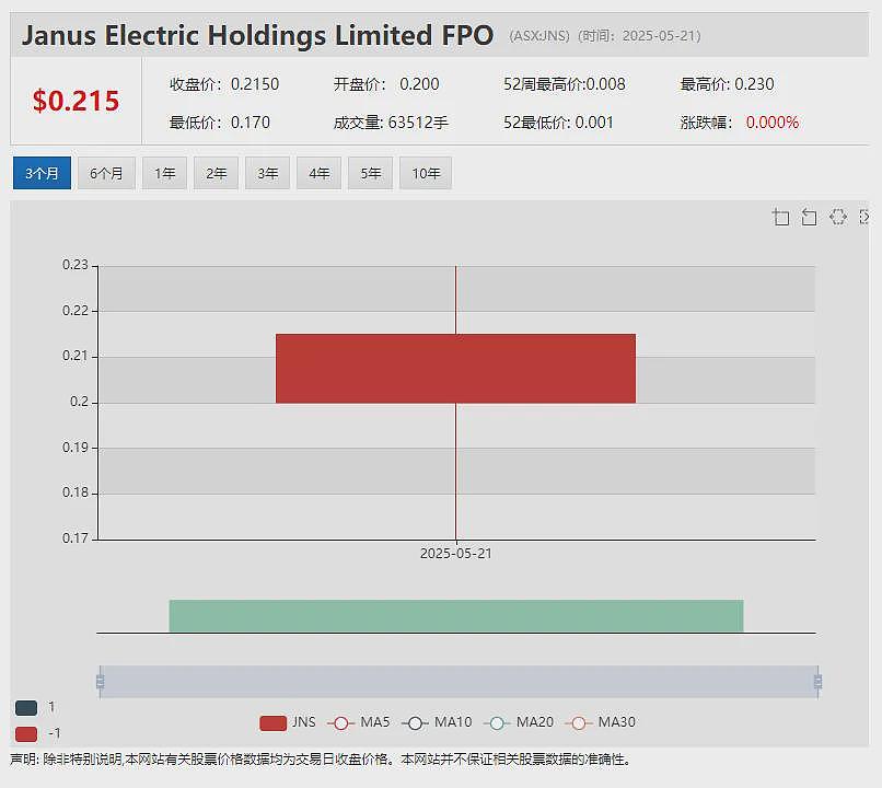 【异动股】年涨4倍Peak Minerals (ASX：PUA)Minta金红石项目钻探再获重大重矿物发现 - 14