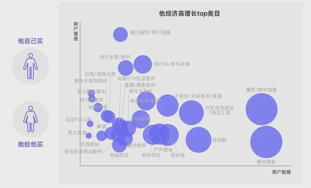 中国男人消费不如狗的时代,一去不复返了?(组图) - 11