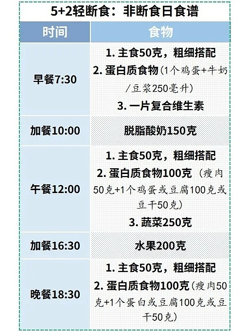 张文宏医生：不想老了躺床上要人喂，现在做好这4点还不晚！（组图） - 7