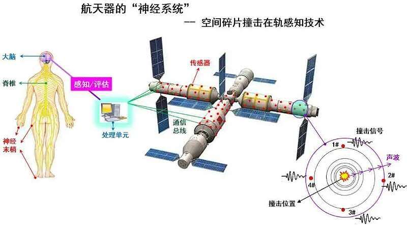 中国空间站被撞,神舟二十乘组出舱成功加防(组图) - 6