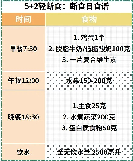 张文宏医生：不想老了躺床上要人喂，现在做好这4点还不晚！（组图） - 6