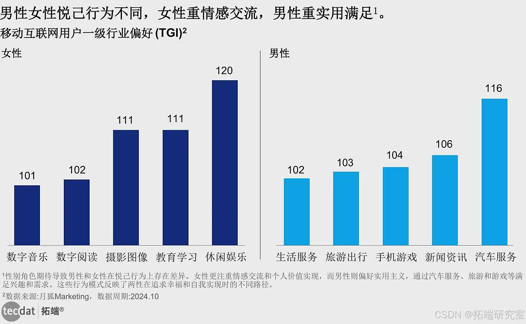 中国男人消费不如狗的时代,一去不复返了?(组图) - 8