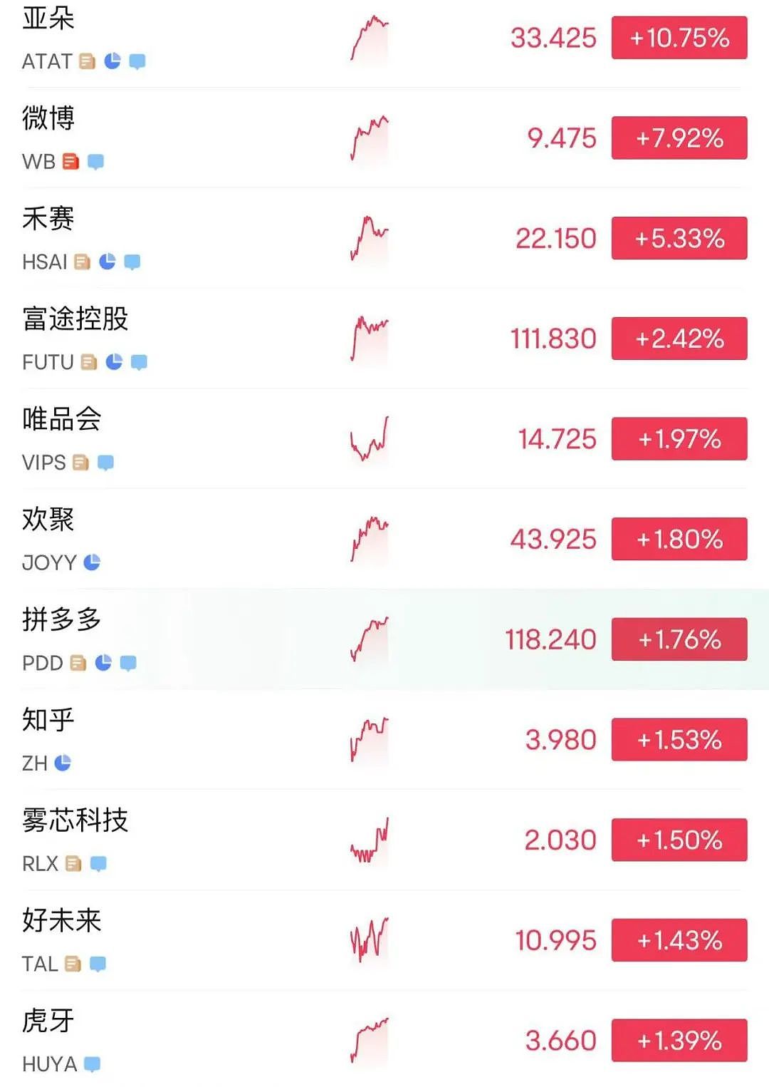 215:214!特朗普税改法案在众议院通过!黄金跳水,国际油价下跌,美股巨震,英伟达“亲儿子”股价再创新高(组图) - 9