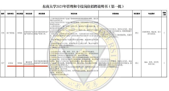 南京高校食堂请人要求有博士学历,校方透露年薪可达18万(组图) - 2