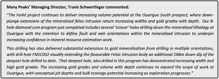 【异动股】年涨4倍Peak Minerals (ASX：PUA)Minta金红石项目钻探再获重大重矿物发现 - 9