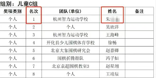 杭州9岁“围棋天才”跳楼自杀,看完惊出一身冷汗…(组图) - 4