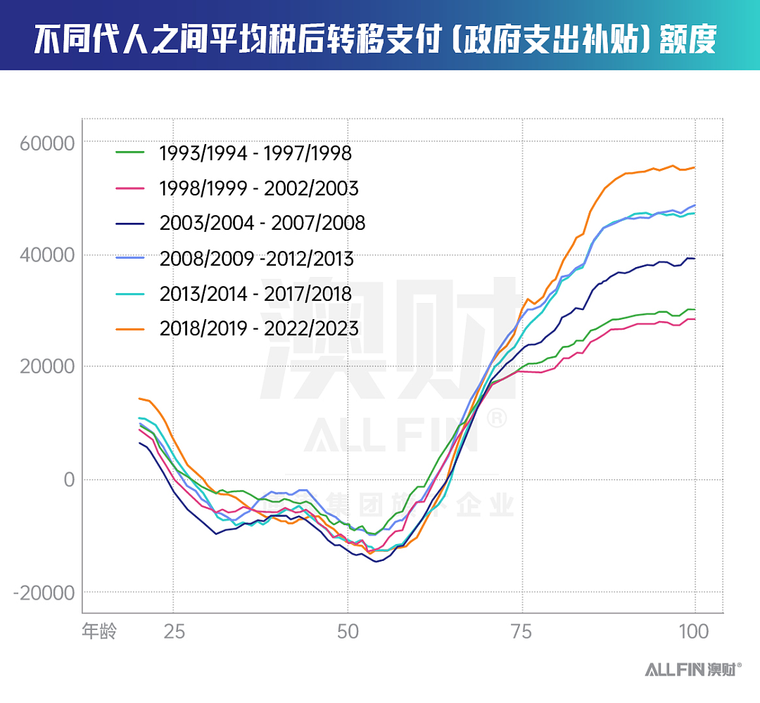 从15%涨到30%:澳洲养老金税改,工党为代际公平出手?(组图) - 4