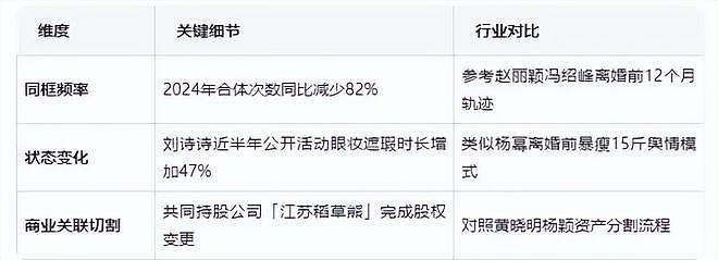 离婚传闻甚嚣尘上,“一言不发”的刘诗诗,终不再顾忌所谓的体面(组图) - 34