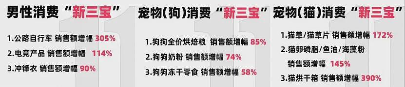 中国男人消费不如狗的时代,一去不复返了?(组图) - 4